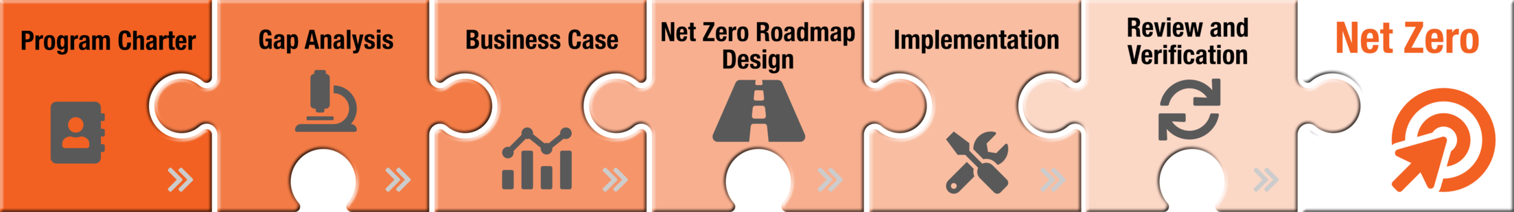 Net Zero Jigsaw
