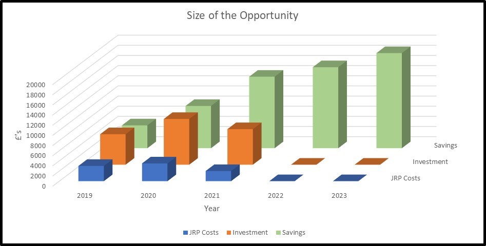 JRP Energy Solutions Image