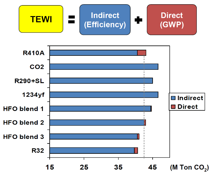 Chart, bar chart
